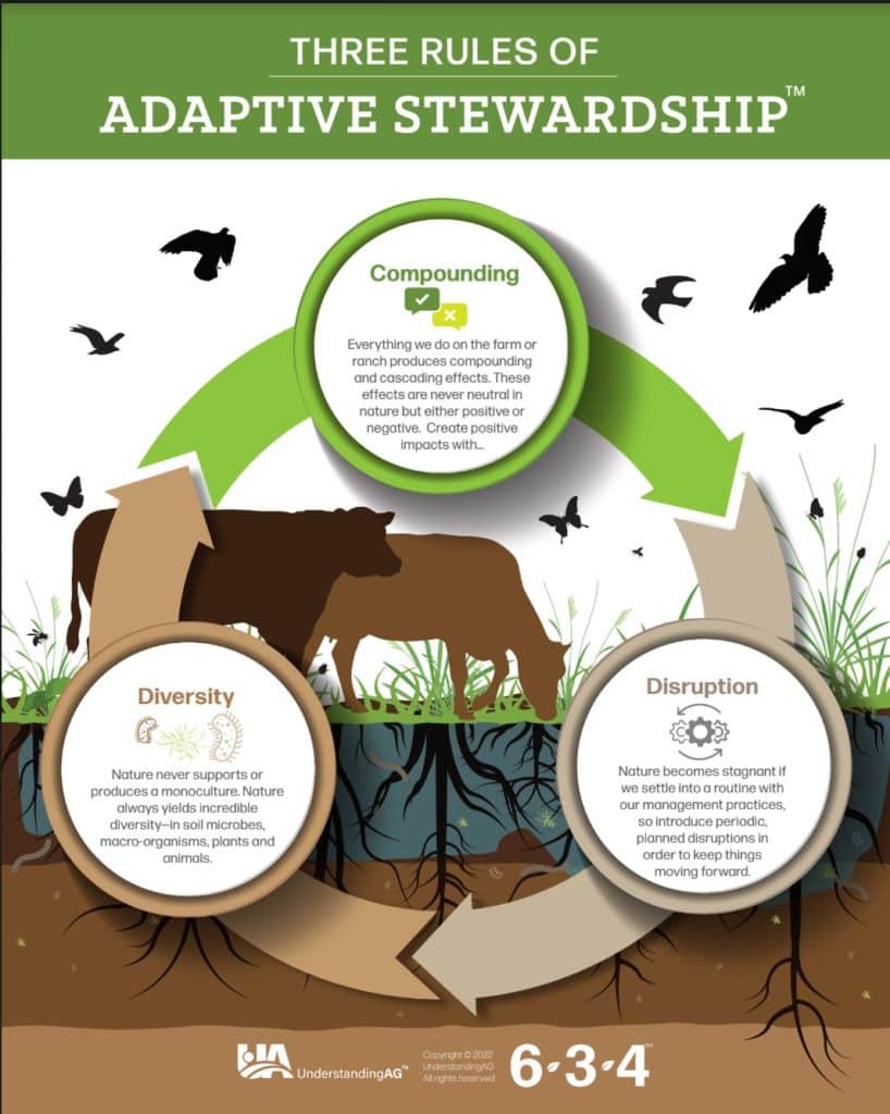 UnderstandingAg - What is Regenified Agriculture, 3 Rules of Adaptive Stewardship