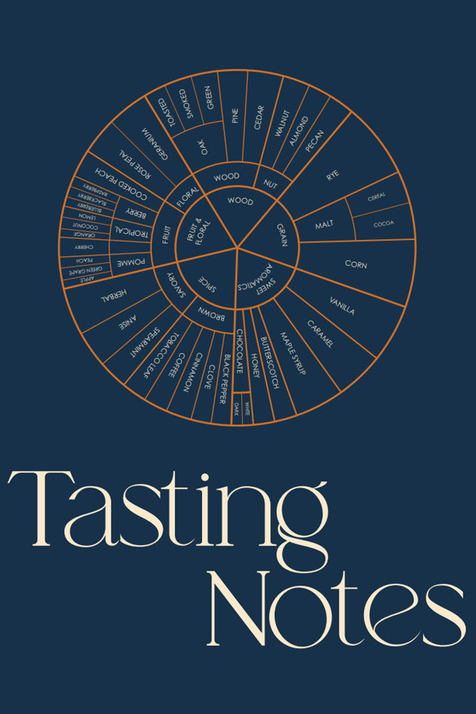 Louisville Convention and Visitors Bureau - The Bourbon City Companion Guidebook, Tasting Notes