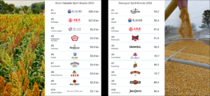 Brand Finance - Chinese Brands Raise the Bar as Global Leaders in Alcoholic Drinks