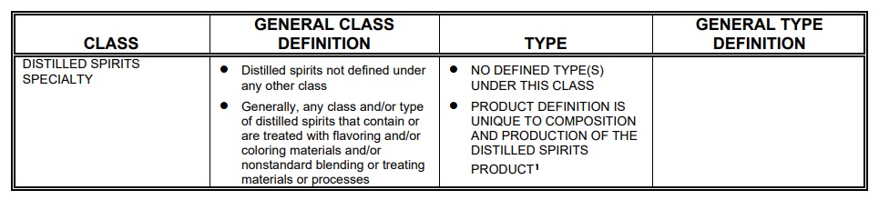 The Beverage Alcohol Manual (BAM) - Chapter 4, Class & Type Designation, Distilled Spirits Specialty Definition