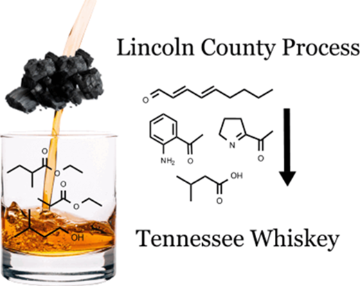 Changes in Tennessee Whiskey Odorants by the Lincoln County Process - Visual Abstract