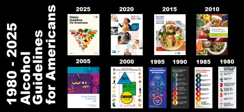 1980 - 2025 Alcohol Guidelines for Americans - Limit Alcoholic Beverages